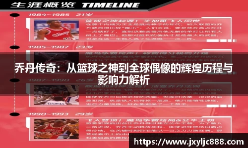 乔丹传奇：从篮球之神到全球偶像的辉煌历程与影响力解析